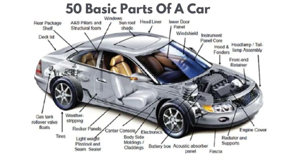 50 Basic Parts Of A Car With Name & Diagram