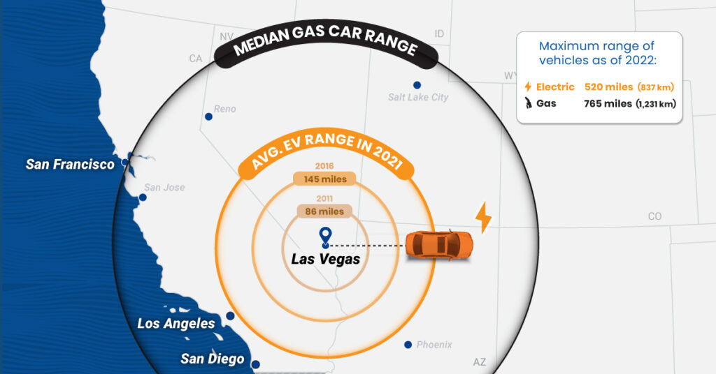 EV vs GasDiesel Battery Factors