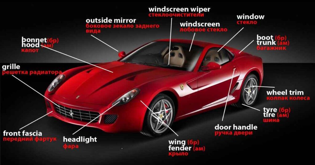 50 Basic Parts Of A Car With Name & Diagram