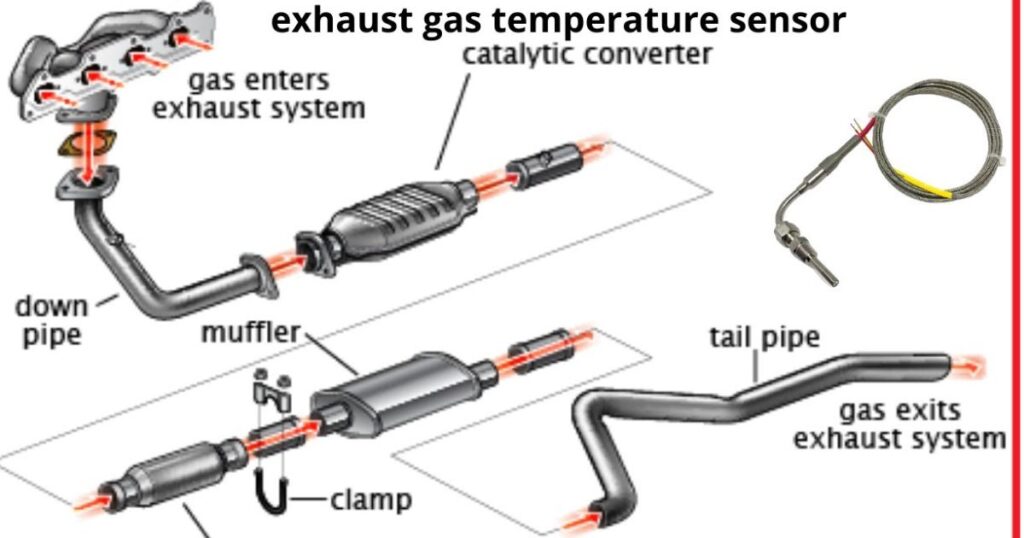 Car Exhaust and Emissions Parts