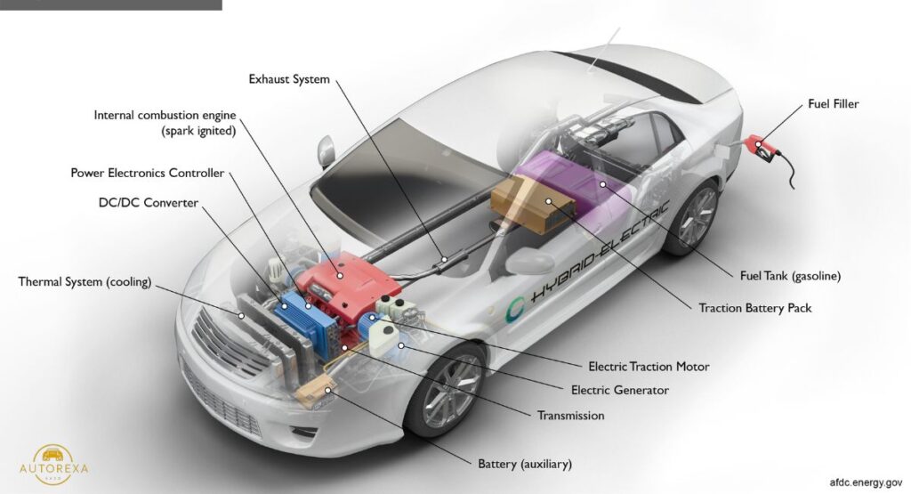 How Does a Hybrid Car Work? Key Facts You Should Know