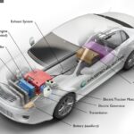 How Does a Hybrid Car Work? Key Facts You Should Know